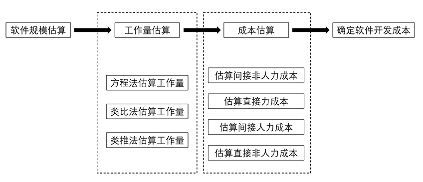 軟件預算.png