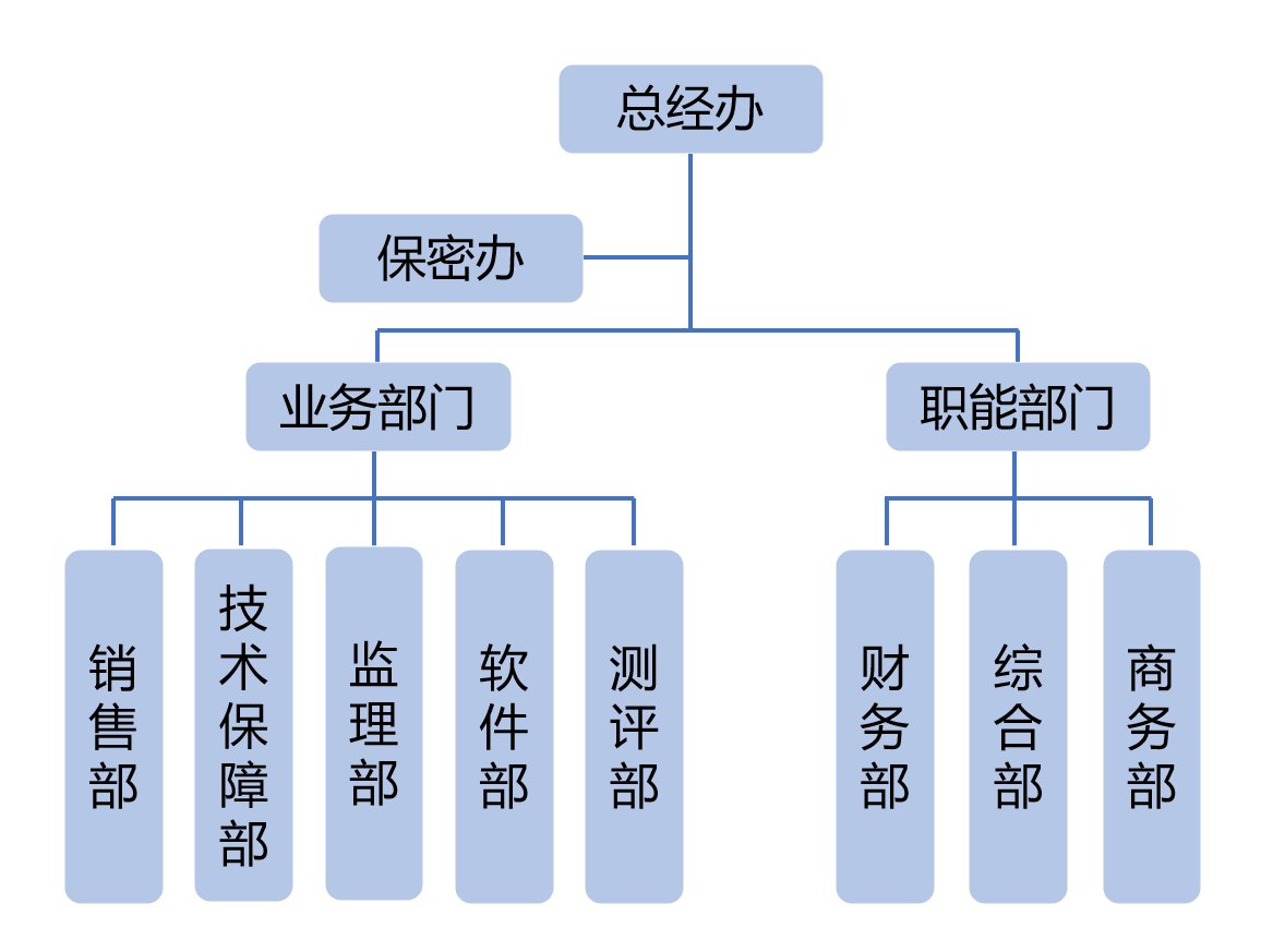 組織架構2023.png